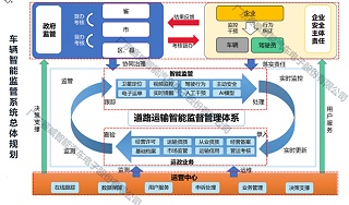 广东省交通厅关于第三方监控平台要求