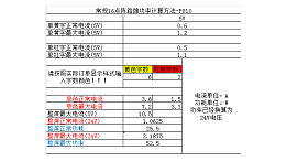 公交LED电子路牌功耗怎么计算